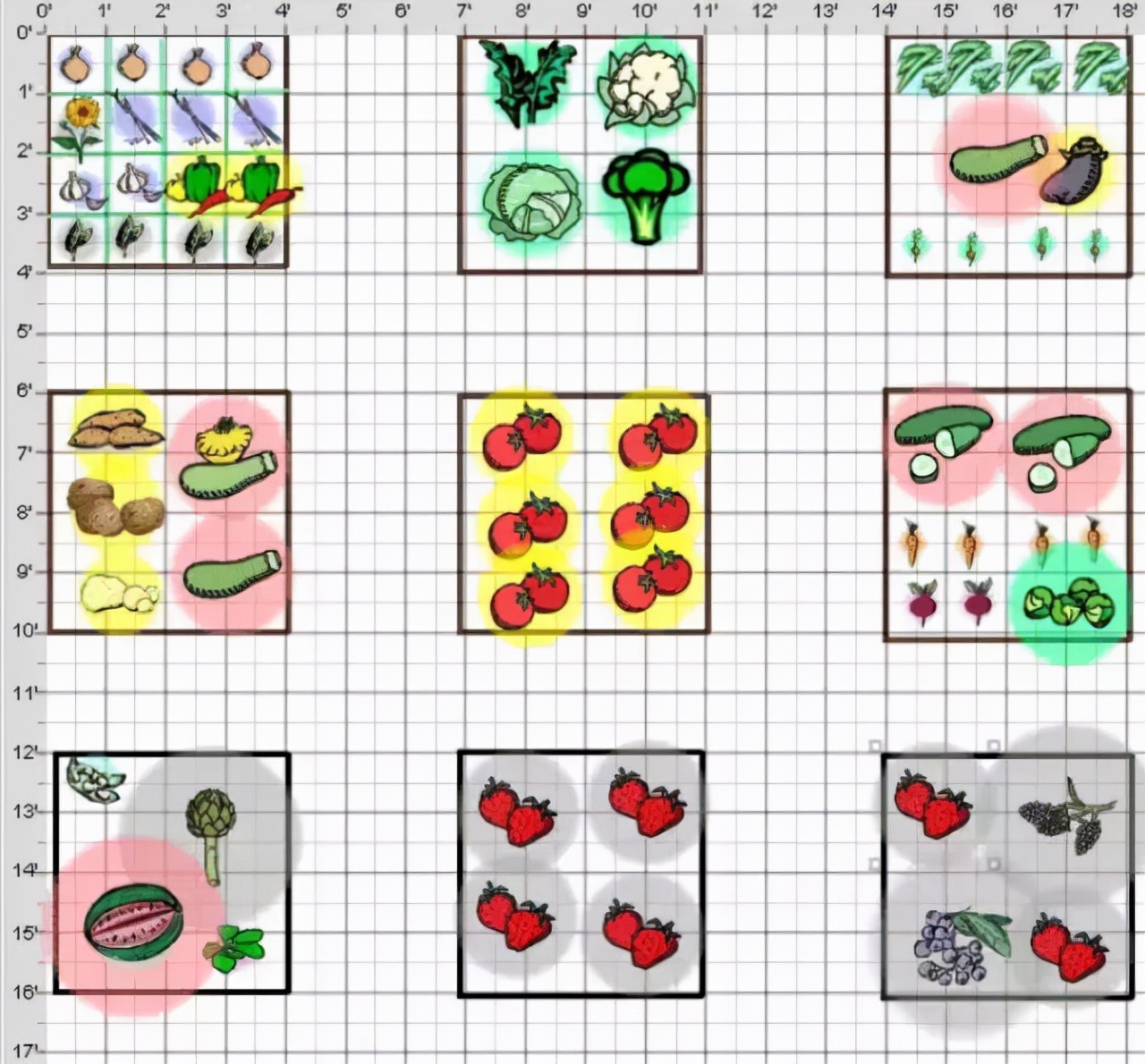 一亩土地怎么能一年赚20万,20亩地的农场该怎样赚钱