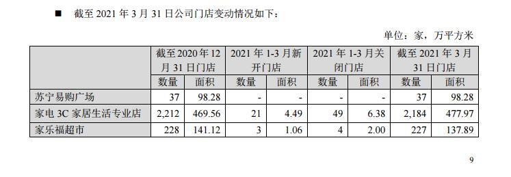 张近东质押10亿股票,张近东斥巨资抄底苏宁