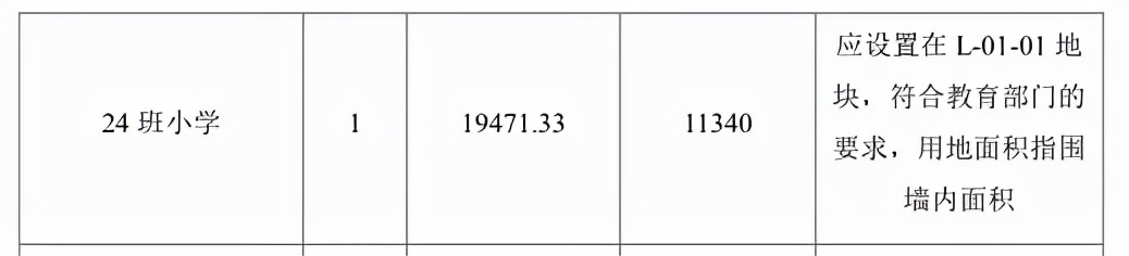 广州增城1宗商住地块流拍,近60亿元增城3宗宅地出让曝光