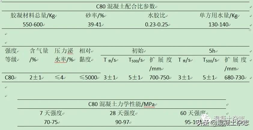 高强泵送混凝土施工,超高层混凝土泵送的难点和风险