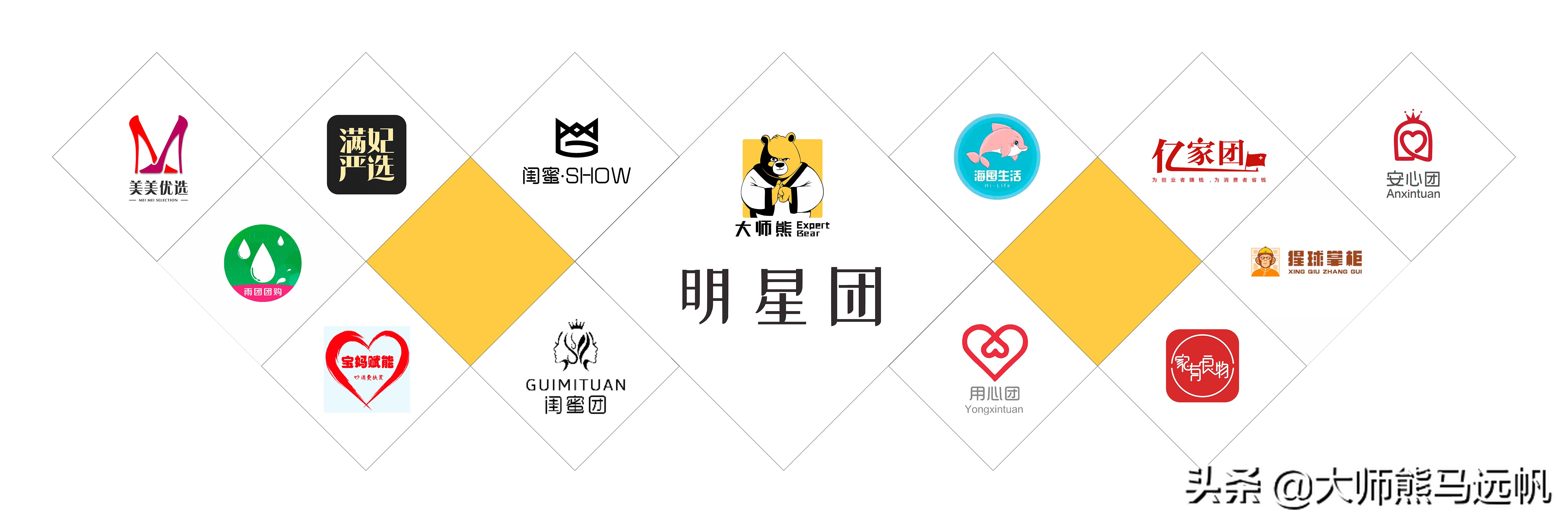 对2022年社群团购的10个预判,社群团购如何一天100个产品