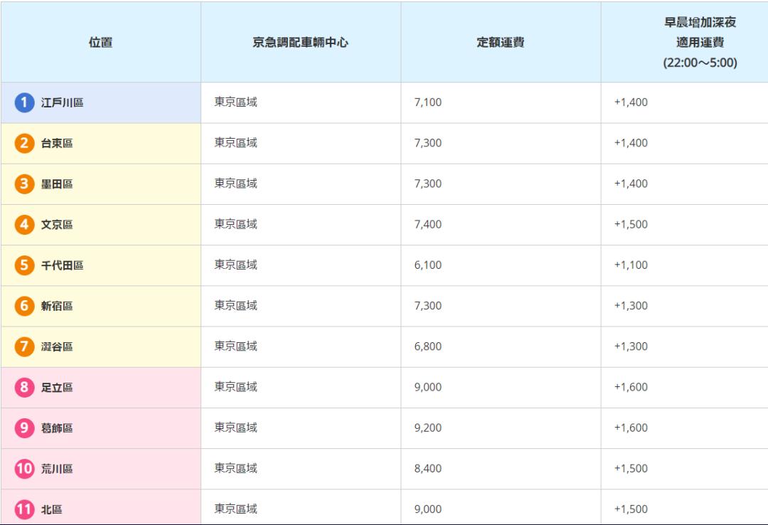 飞机去晚了赶不上怎么办,第一班飞机晚点赶不上转机怎么办