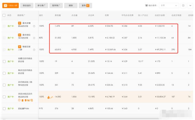 「快乐水」淘宝的奇迹！1钻C店45天日销15w的直通车推广思路！
