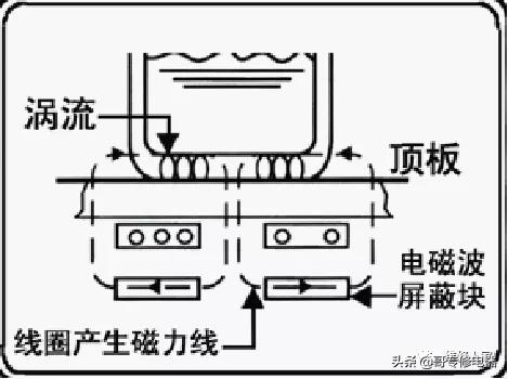 赵全讲电磁炉工作原理与维修,电磁炉电脑板的原理及维修
