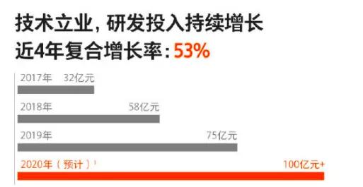 华为财报和小米财报,华为和小米2020年净利润