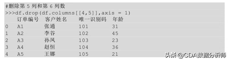 高级数据分析浅入门,透视数据分析怎么数值都是1