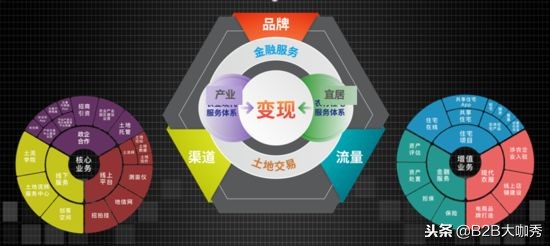 土流集团伍勇,土流网宁波合伙人