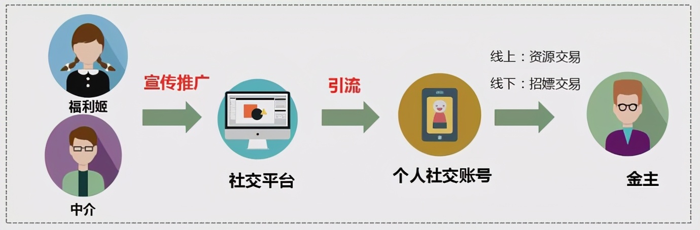 卖原味内衣,年入百万:传说中的福利姬,比你想象的更可怕