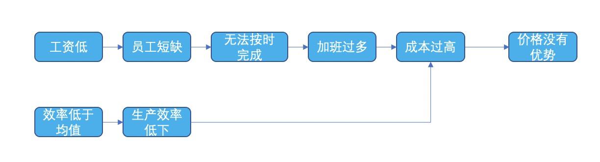 金字塔原理逻辑思维答案,金字塔思维和金字塔原理