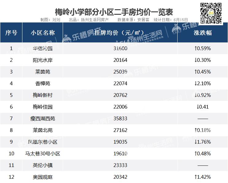 别传了！学区政策有变？学区房大降价！附扬州最新学区房价格