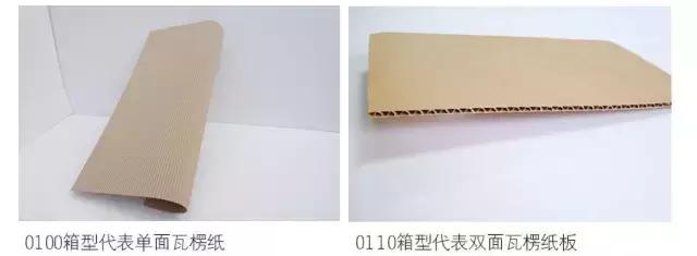 包装设计经典盒型,产品包装礼盒设计案例欣赏