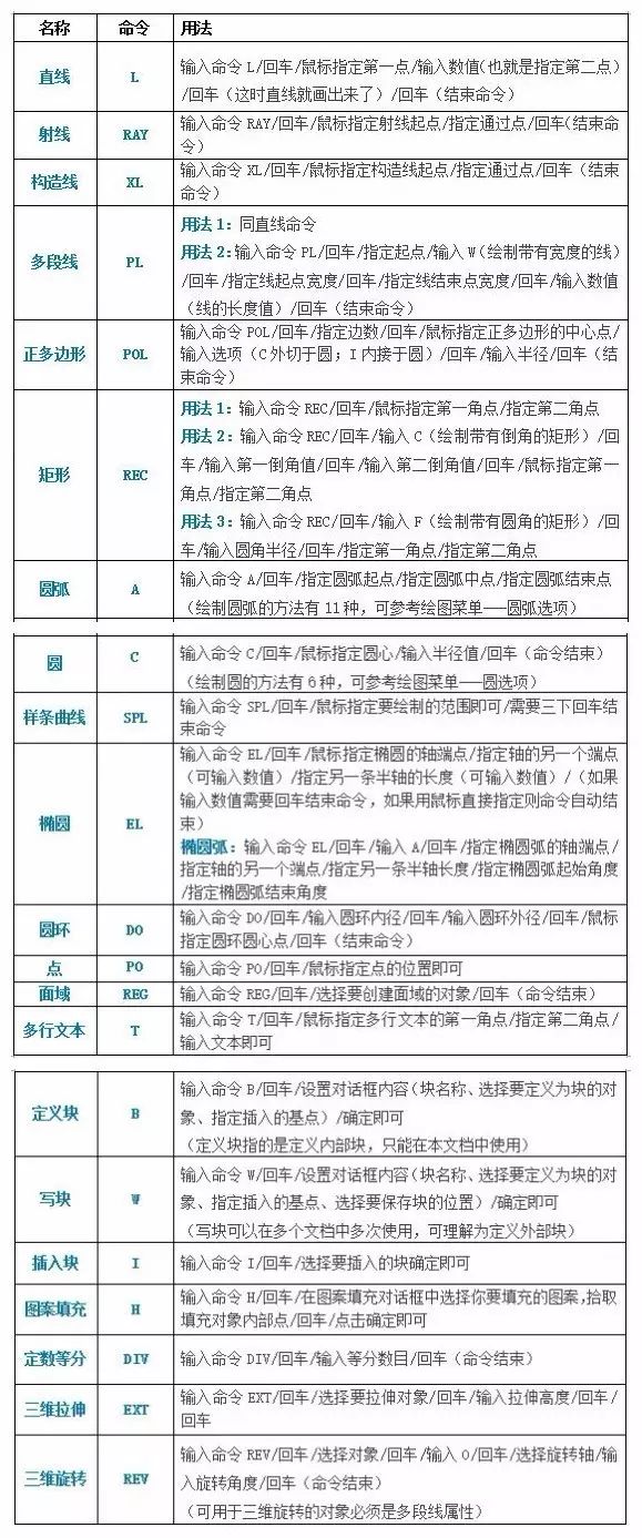 cad常用快捷键及使用方法,cad常用快捷键的具体使用方法