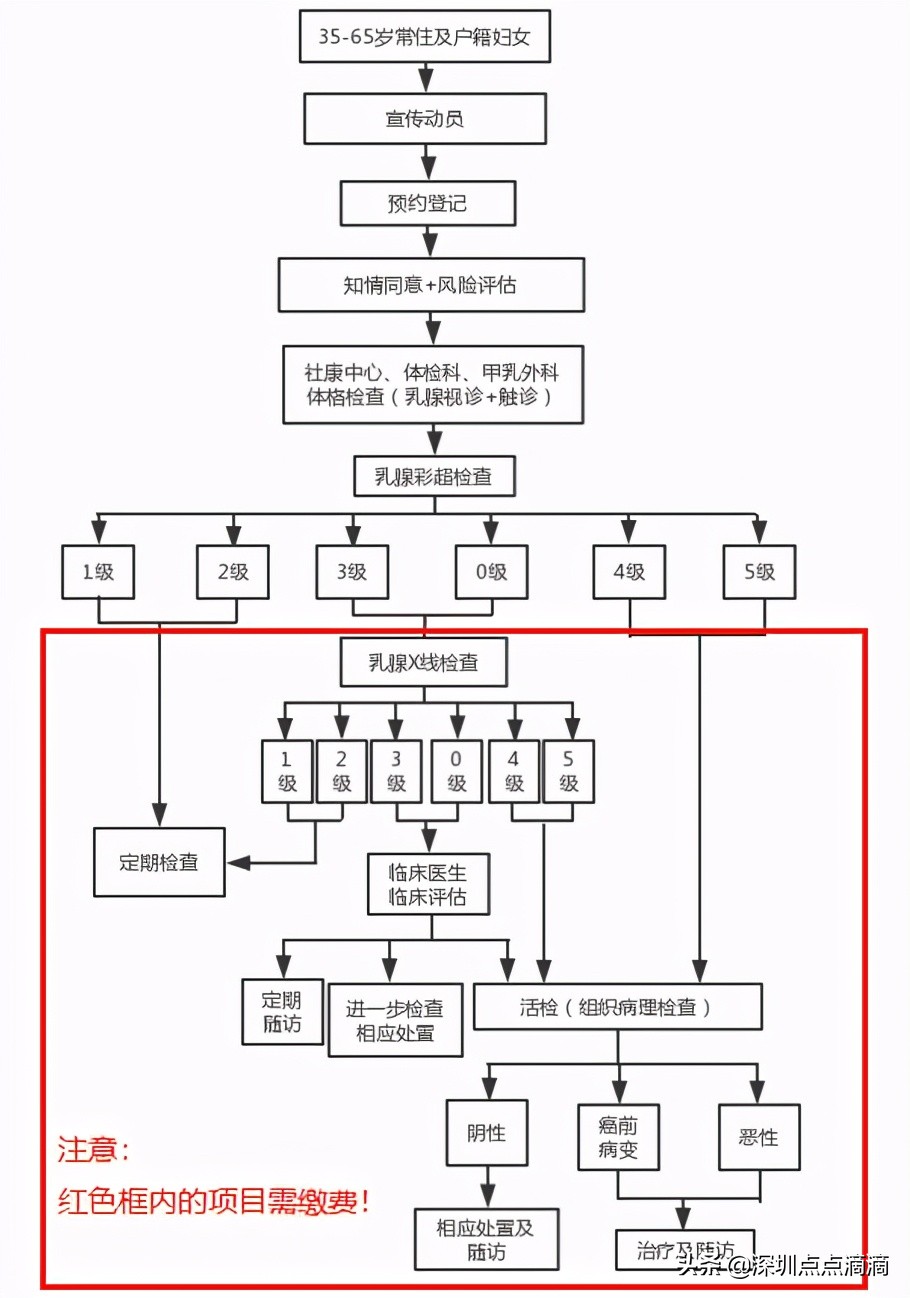 娣卞湷鐢宠涓嶉檺鎴风睄,娣卞湷涓嶉檺鎴峰彛鍏ユ埛