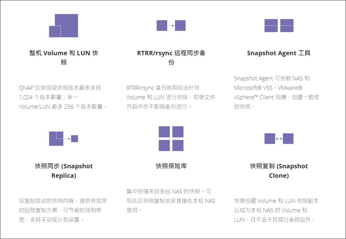 nas防止误删,nas如何防硬盘损坏导致数据丢失