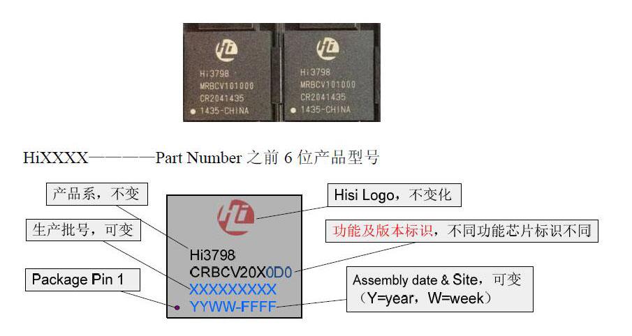 华为机顶盒销量,华为机顶盒被禁令吗