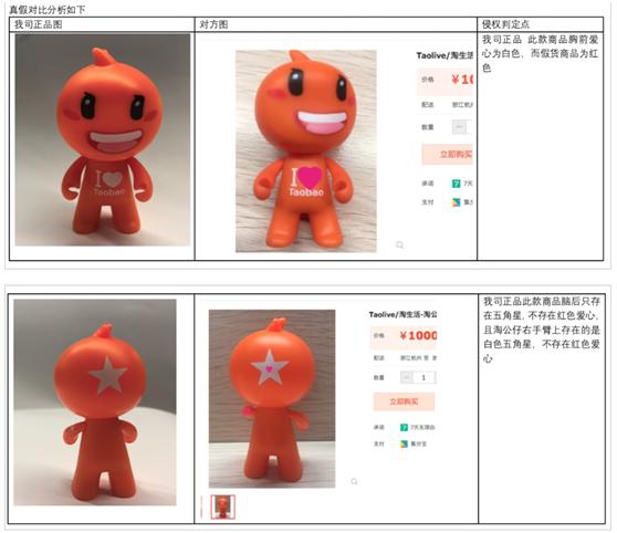 阿里巴巴被起诉外观专利侵权赔偿,阿里巴巴网店商标侵权案最终结果