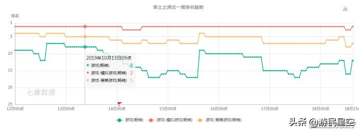 中国策略手游现状,我国的策略游戏