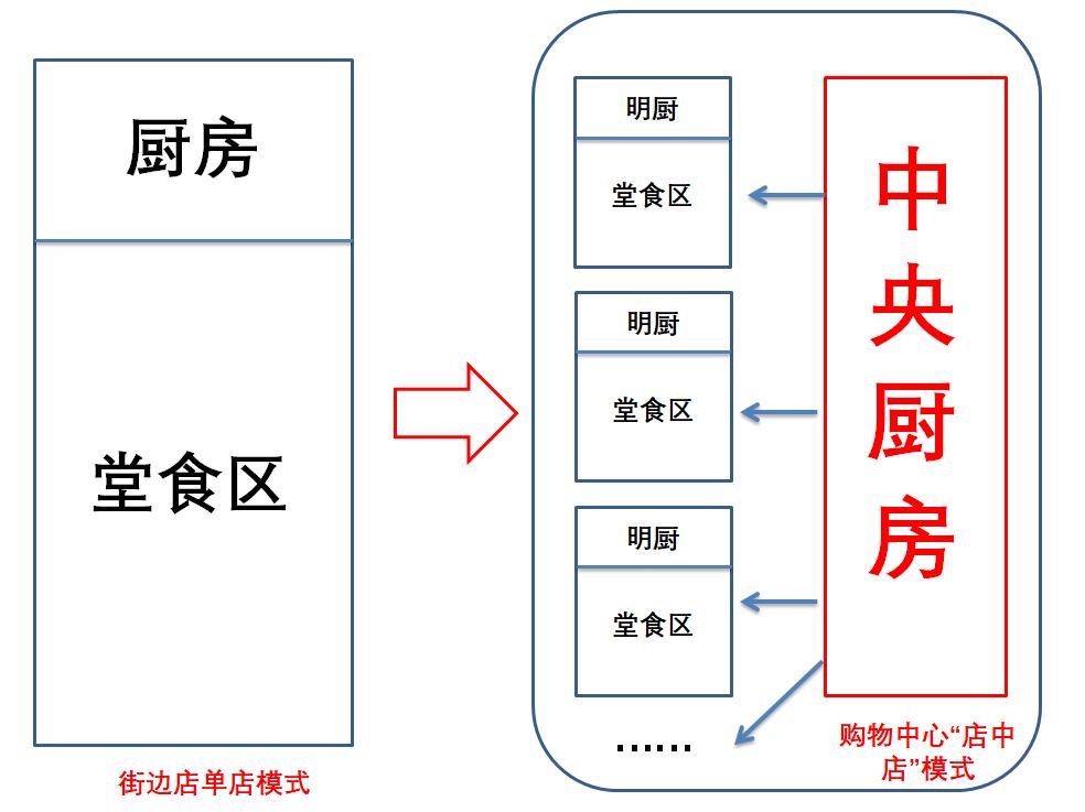 疫情下的西贝现状,疫情下西贝内控管理