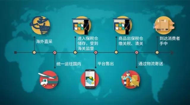 发挥保税仓优势,保税区库存上涨