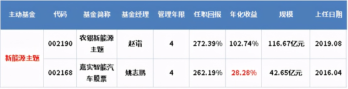 中国未来10大赚钱机会,未来10年赚钱机会大全