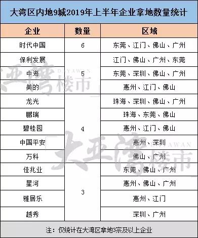 粤港澳大湾区经济成绩单,2018下半年粤港澳大湾区楼市展望