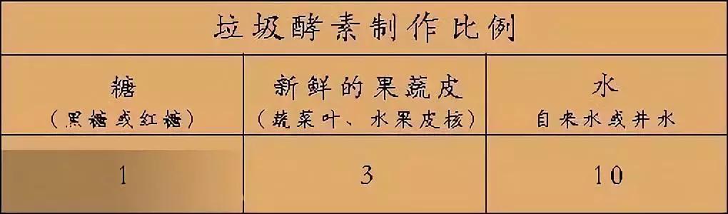 环保酵素的做法图片大全,环保酵素的做法大全