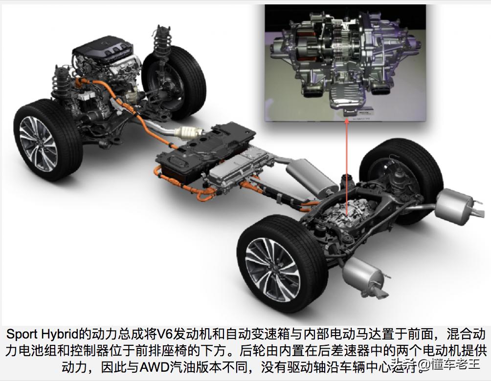 懂车老王dmi最全面解读,讴歌sh-awd四驱哪代最好