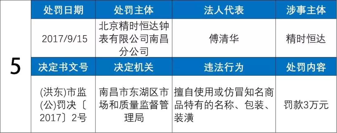 名表维修套路大揭秘,名表可随便维修吗