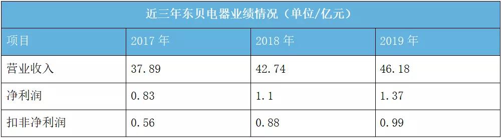 湖北唯一纯B股企业要转A，20年前美梦快成真？