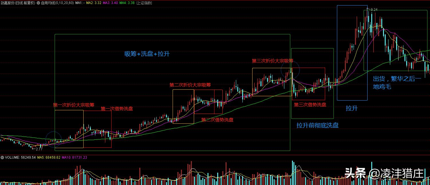 证监会处罚庄股真实案例分析,证监会处罚3宗内幕交易案例