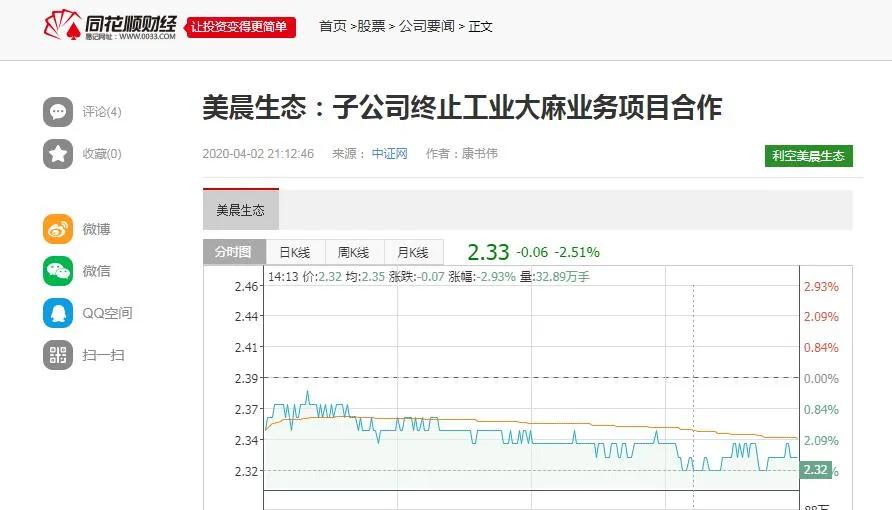 美晨生态被收购的好处坏处,今天美晨生态最新走势分析