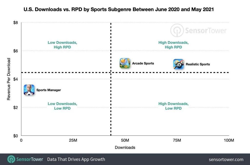 海外游戏市场分析,手游游戏市场分析