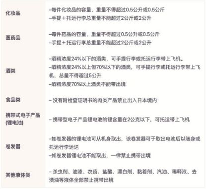 澳洲最新发布新政,澳洲最新生效政策