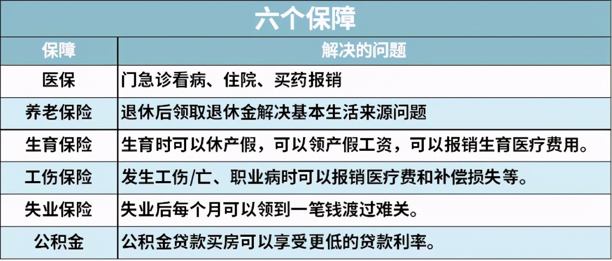 自己交社保如何最划算,社保前15年交还是后15年交划算
