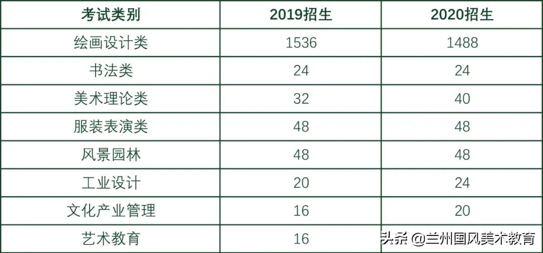 2025美院会扩招吗,美院研究生扩招2020