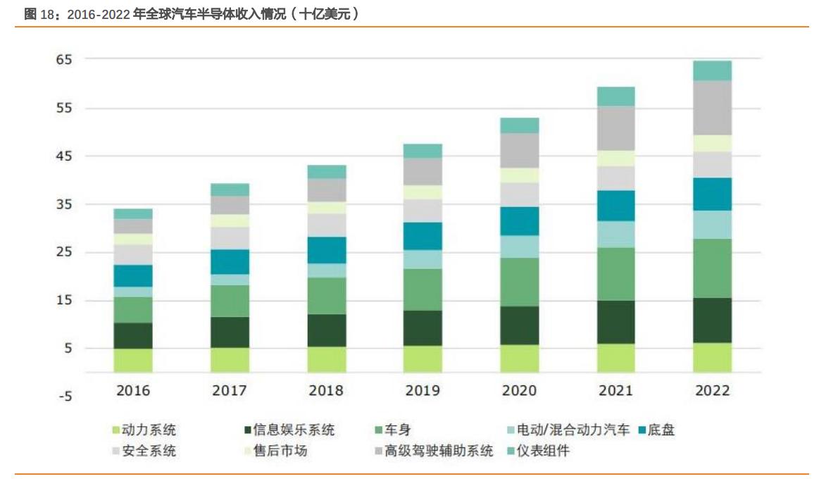闻泰科技是否会败给周期,闻泰科技未来三年的合理估值