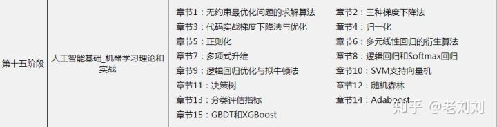 选python还是c语言,选java还是选嵌入式