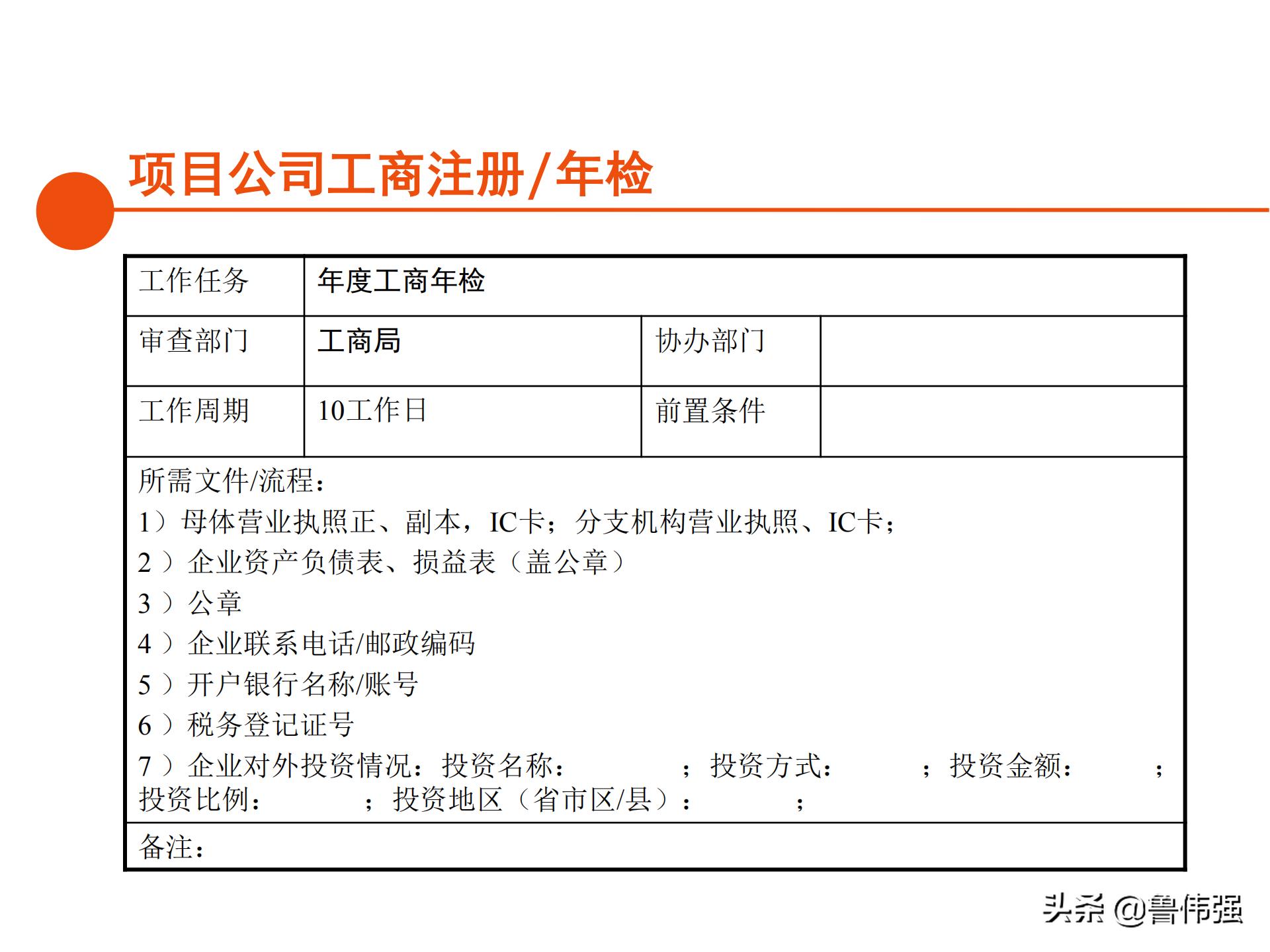 苏州项目报批报建工作流程,报批报建工作流程