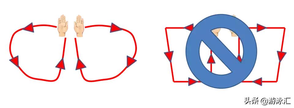 50米蛙泳怎么游才能快,蛙泳游得快的教学视频