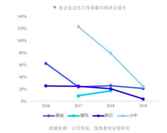 小牛电动的疲软与破局,小牛电动发布和升级10款产品