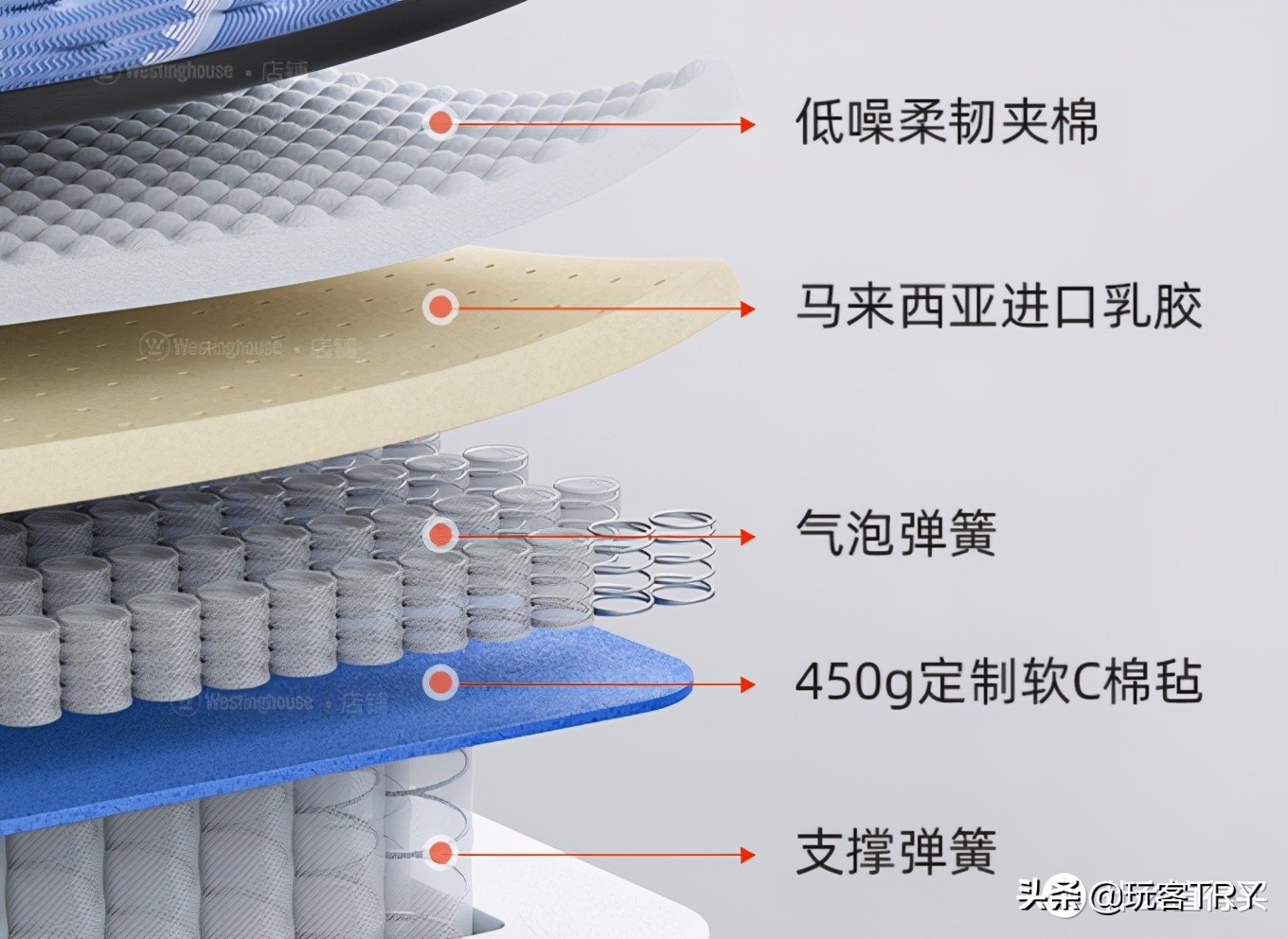 180公斤胖子,160斤158cm胖子测评