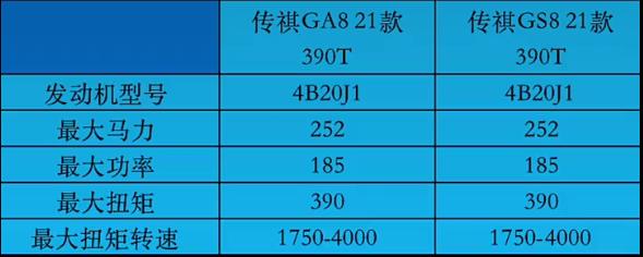 哈弗h52.0t发动机的优缺点,国产2.0t哪款车动力最好