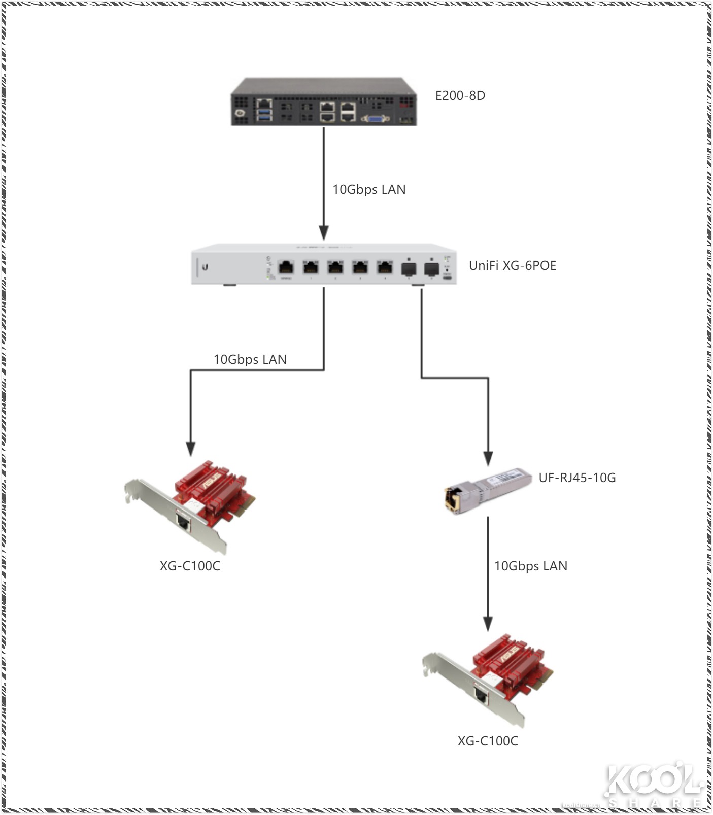 ubnt万兆交换机,万兆三层交换机推荐ubnt
