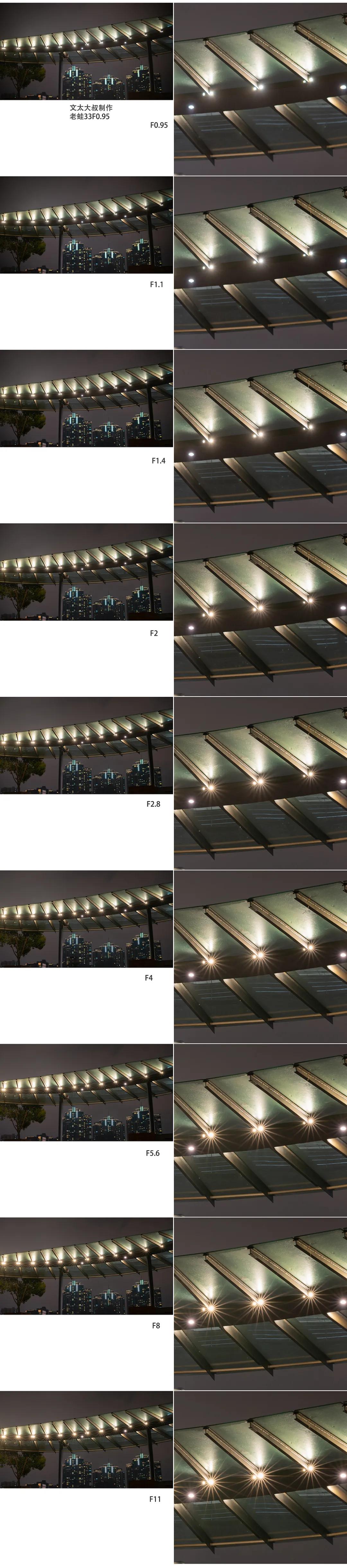 鑰佽洐24mmf14,鑰佽洐45mmf0.95闀滃ご璇勬祴