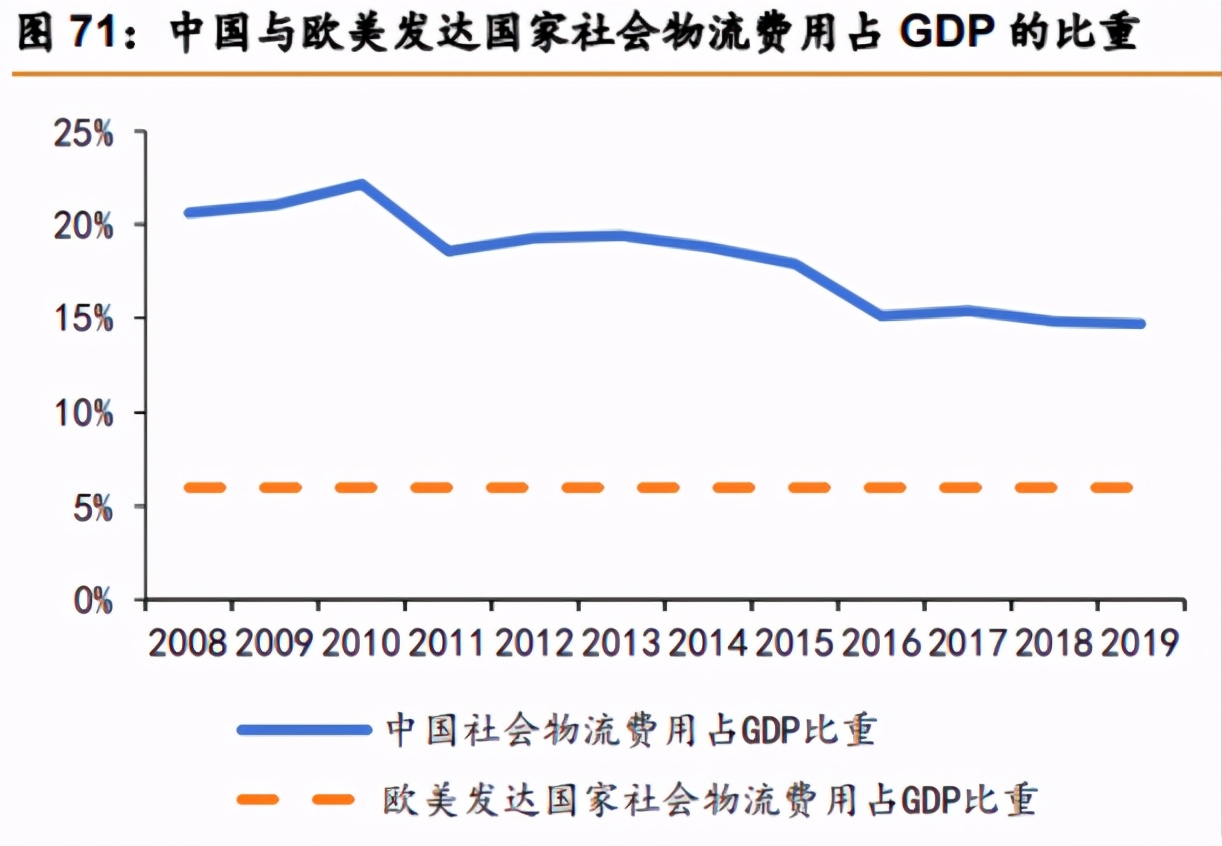 顺丰速运快递巨头,顺丰快递行业龙头老大