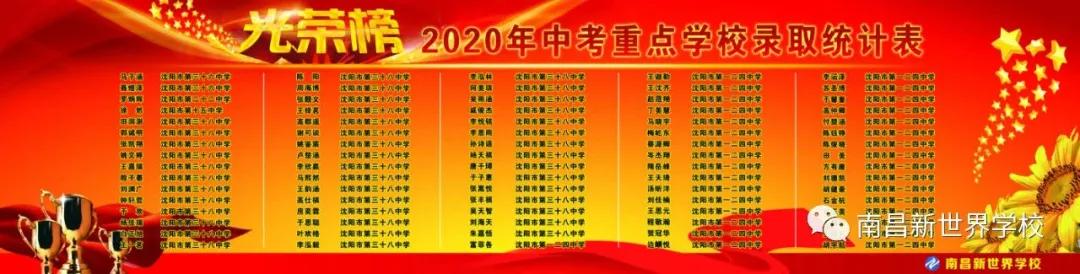 沈阳南昌新世界学校,沈阳市和平区南昌新世界