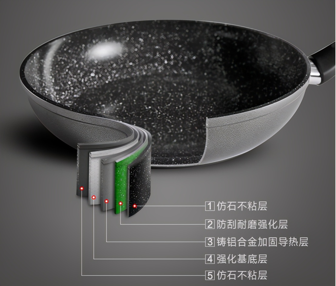 麦饭石真的可以不粘锅吗,有没有真正的麦饭石不粘锅