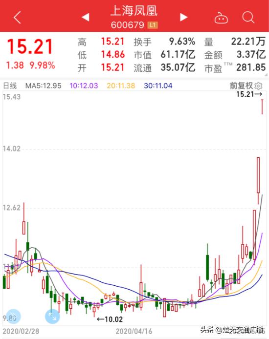 暴涨22倍的产品被抢疯,前几年在国际爆火的中国产品