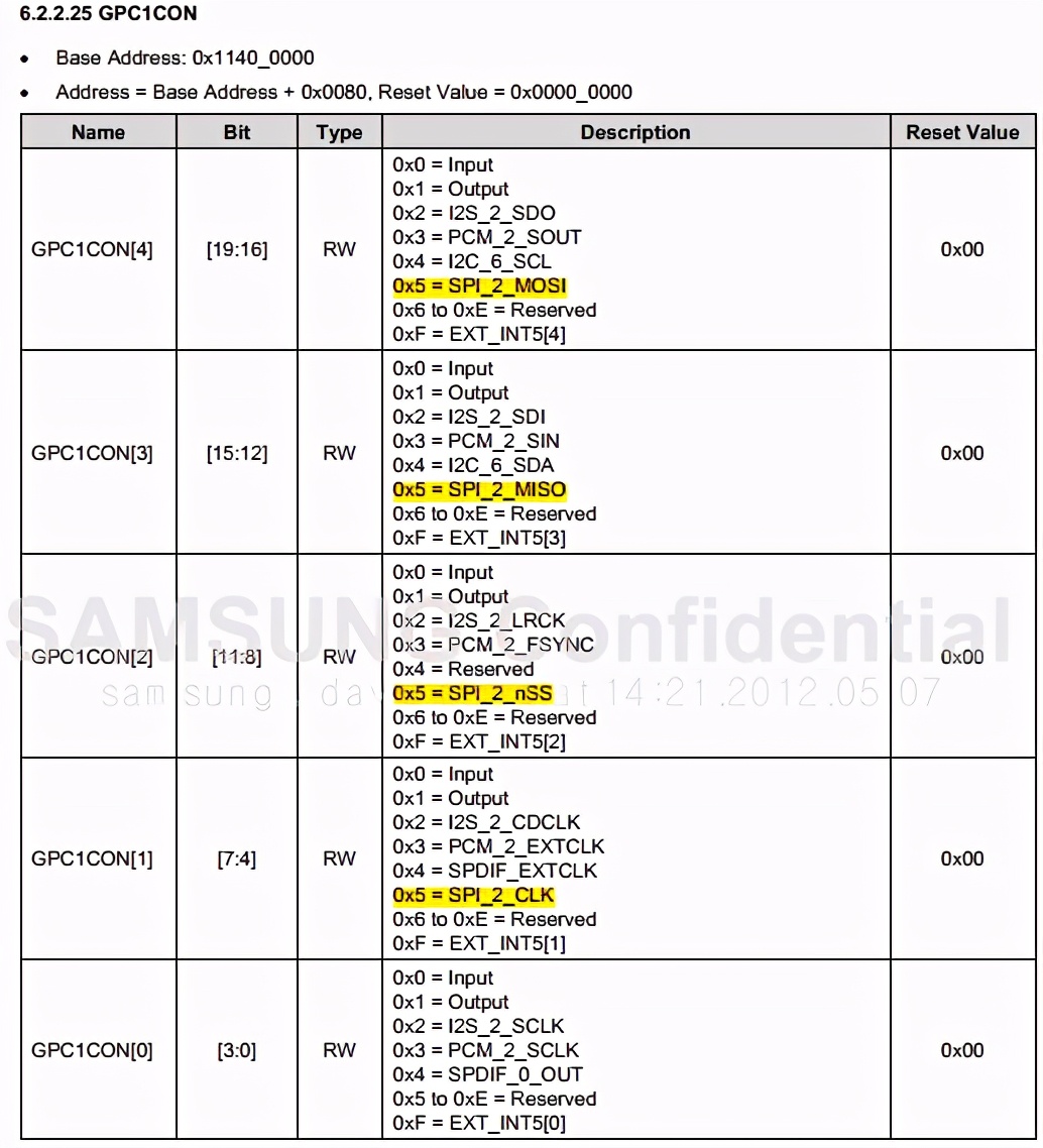 mcp2515spi浼犺緭閫熷害,mcp2515椹卞姩