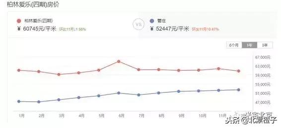 朝阳区常营板块怎么样,常营板块适合上车吗